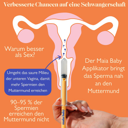 Darstellung der Platzierung des Applikators nahe dem Muttermund